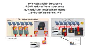 Irenewables.illustasjon1C