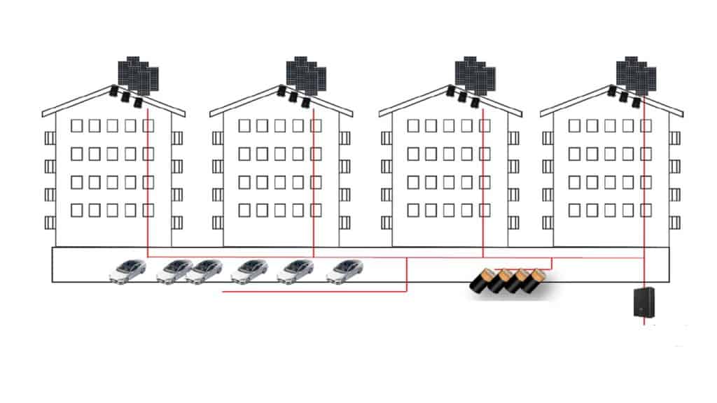illustrasjon av systemløsning for solcelleteknologi og lading av elbiler til boligblokker