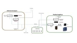 Figur 4 Eksempel topologi skjema integrert 760V DC mikronett
