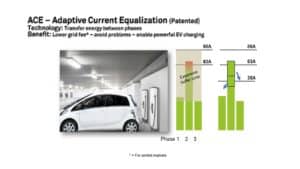 Figur 5 ACE balanserer skjevlast mellom fasene
