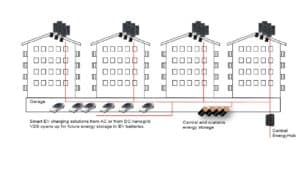 Figur 2 Eksempel på systemløsning til boligblokker