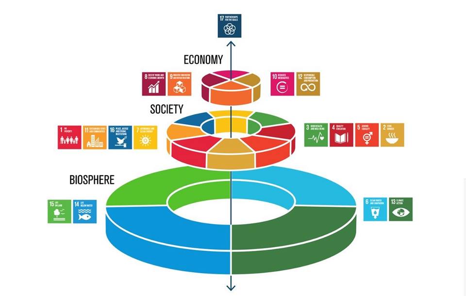 UN sustainable goal pyramide