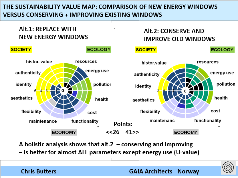 Verdikart Chris Butters vinduer