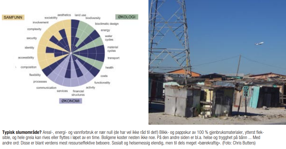 Verdikart Chris Butters slumstrøk i Sør Afrika