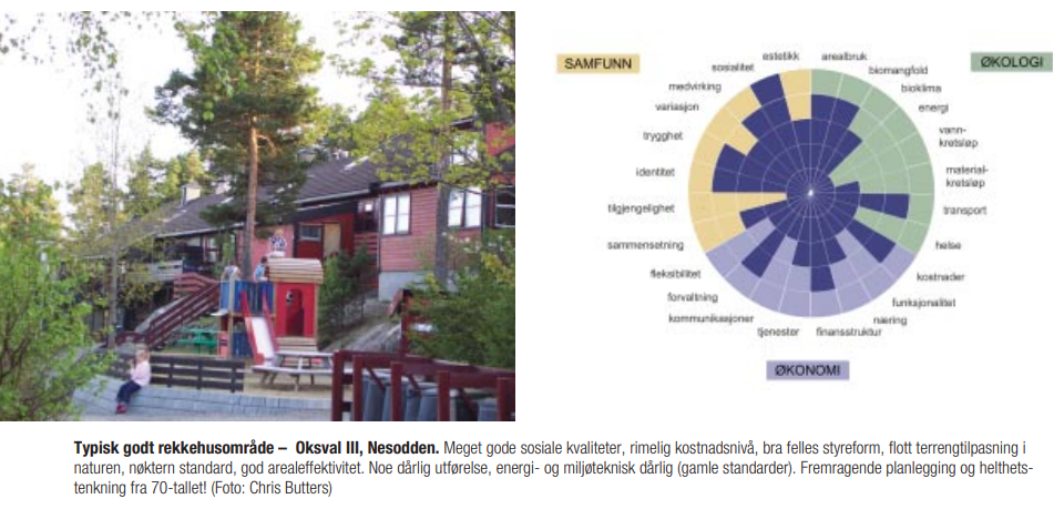 Verdikart Chris Butters eksempel hus fra 70 tallet