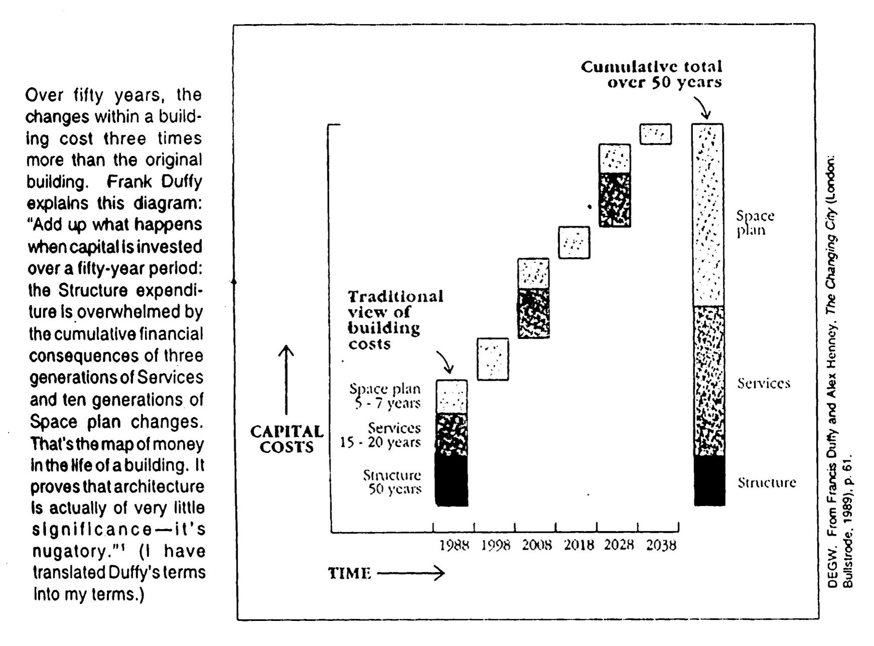Illustration LCA Frank Duffy