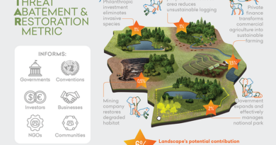 Naturbevaring verktøy fra IUNC infografikk