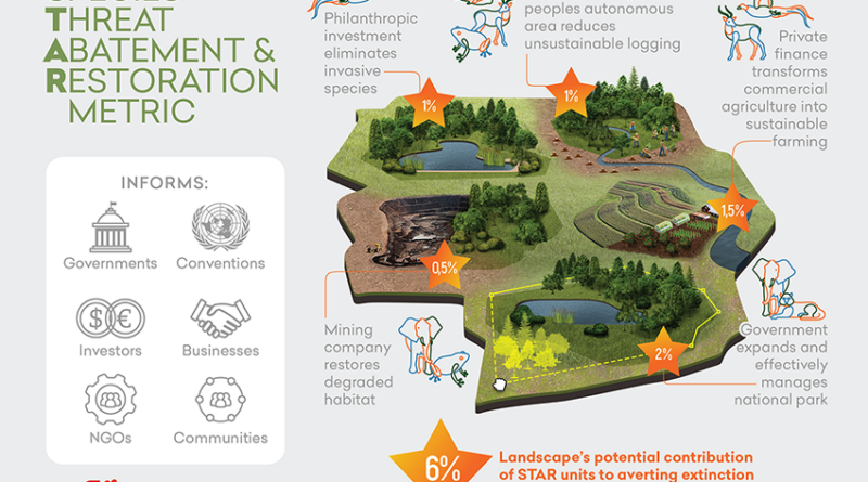 Naturbevaring verktøy fra IUNC infografikk