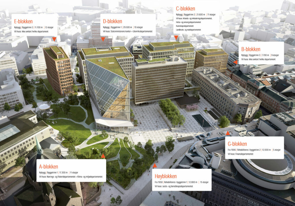 Nytt regjeringskvartal. Statsbygg/Team Urbis/ Nordic Office of Architecture