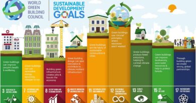Illustration WGBC Buildingindustry 9 of UNs 17 Sustainable goals