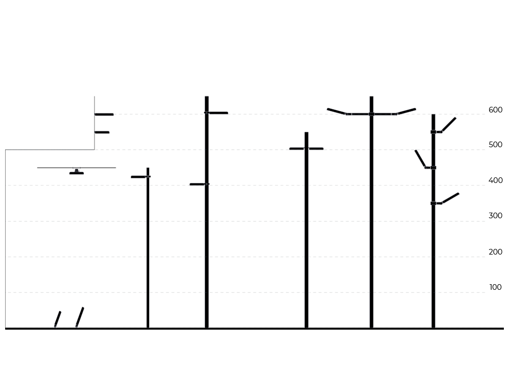 Levante 2.0 Eco Centric Lighting from Cariboni Group