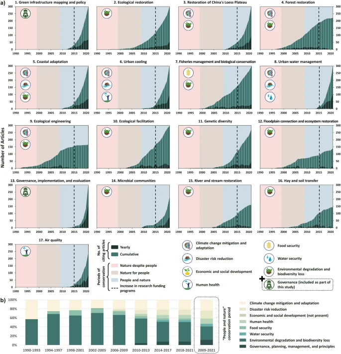 17 Nature-based solutions illustration 