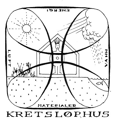Illustrasjon Kretsløphus. Gaia Lista.